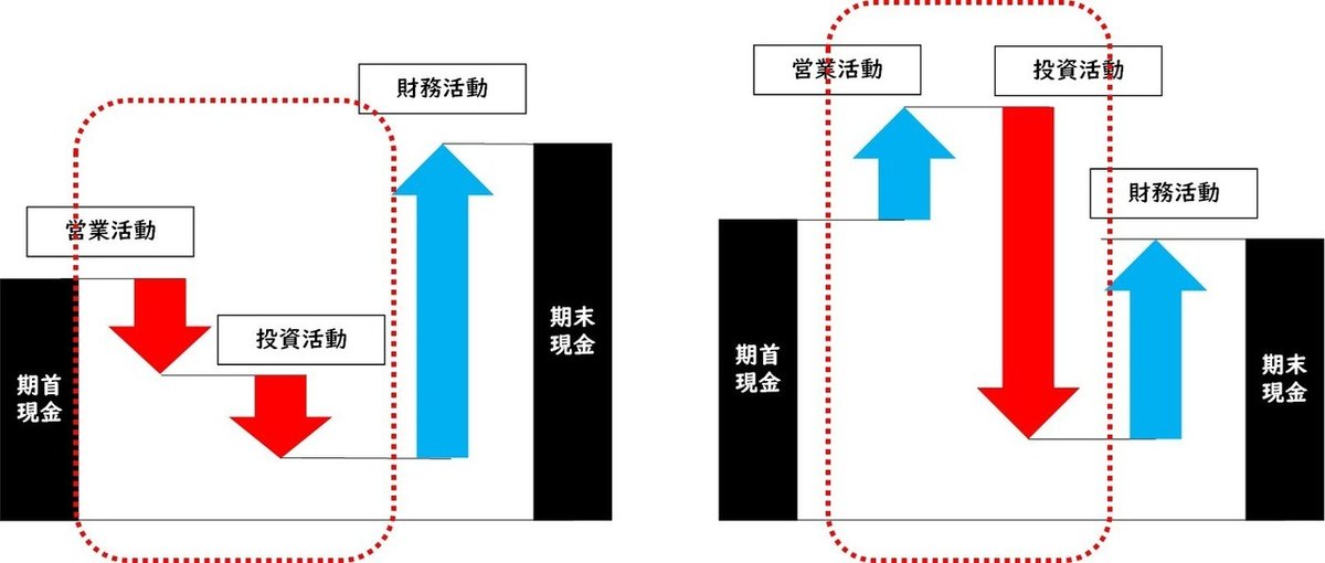 ２つのCF２