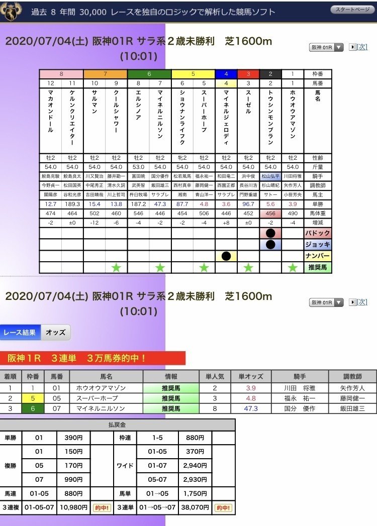 7月4日 土 夢幻龍競馬塾 C 阪神競馬レース結果 Mugenryu1980 Gmail Com 夢幻龍競馬塾 ｃ Note