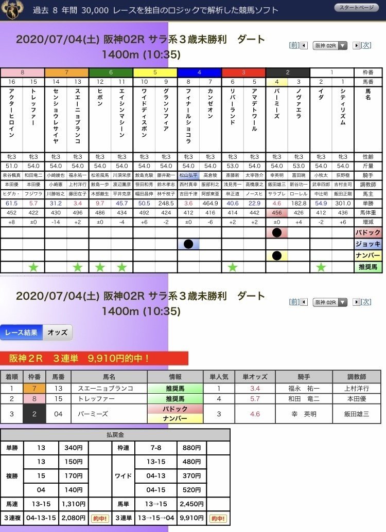 7月4日 土 夢幻龍競馬塾 C 阪神競馬レース結果 Mugenryu1980 Gmail Com 夢幻龍競馬塾 ｃ Note