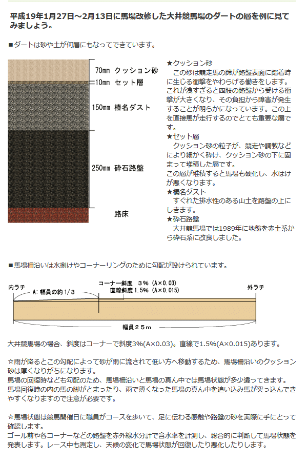 ジャパンダートダービー傾向 カフェファラオvsその他 ちあきの考える競馬予想 Note ジャパンダートダービー傾向 カフェファラオvsその他 ちあきの考える競馬予想 Note