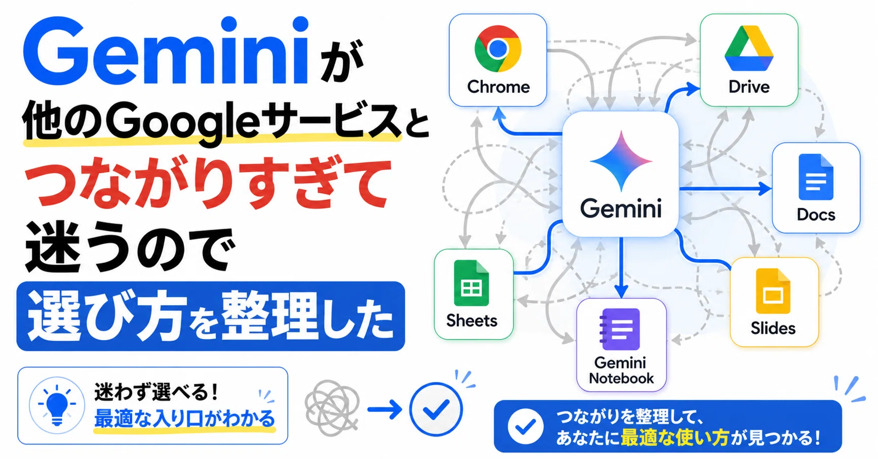 Geminiが他のGoogleサービスとつながりすぎて迷うので選び方を整理した