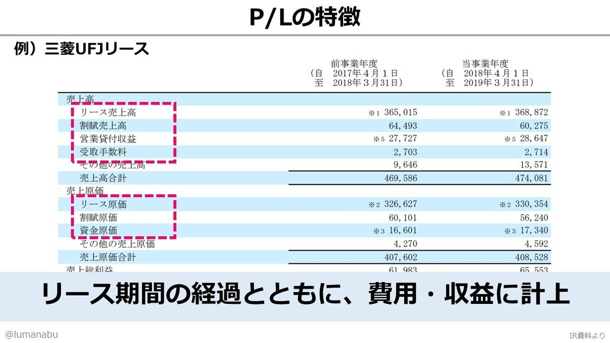 スライド35