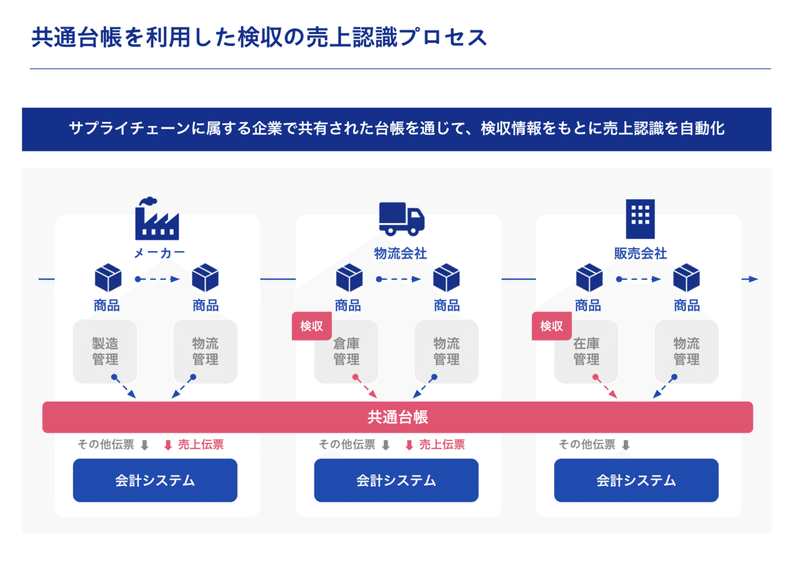 スクリーンショット 2020-07-05 18.22.26