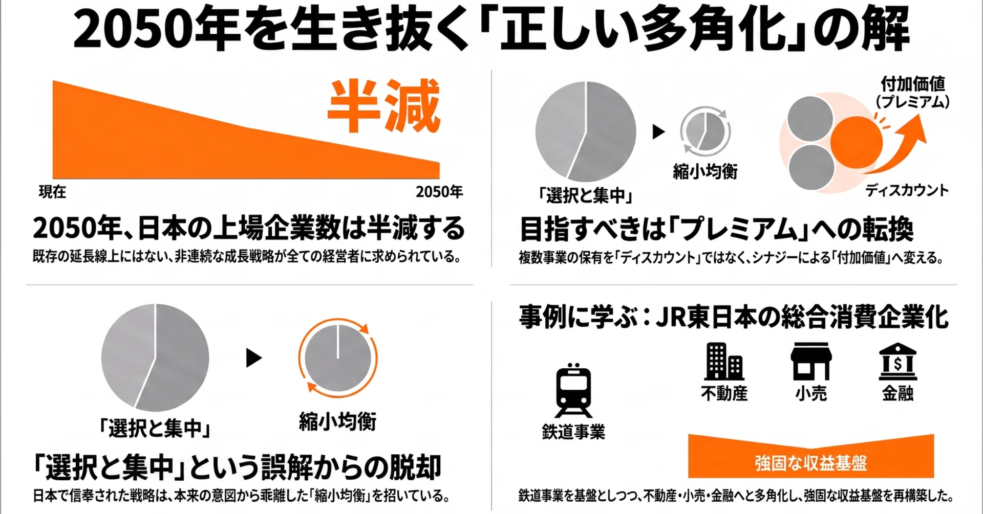 経営者のための正しい多角化論―世界が評価するコングロマリット