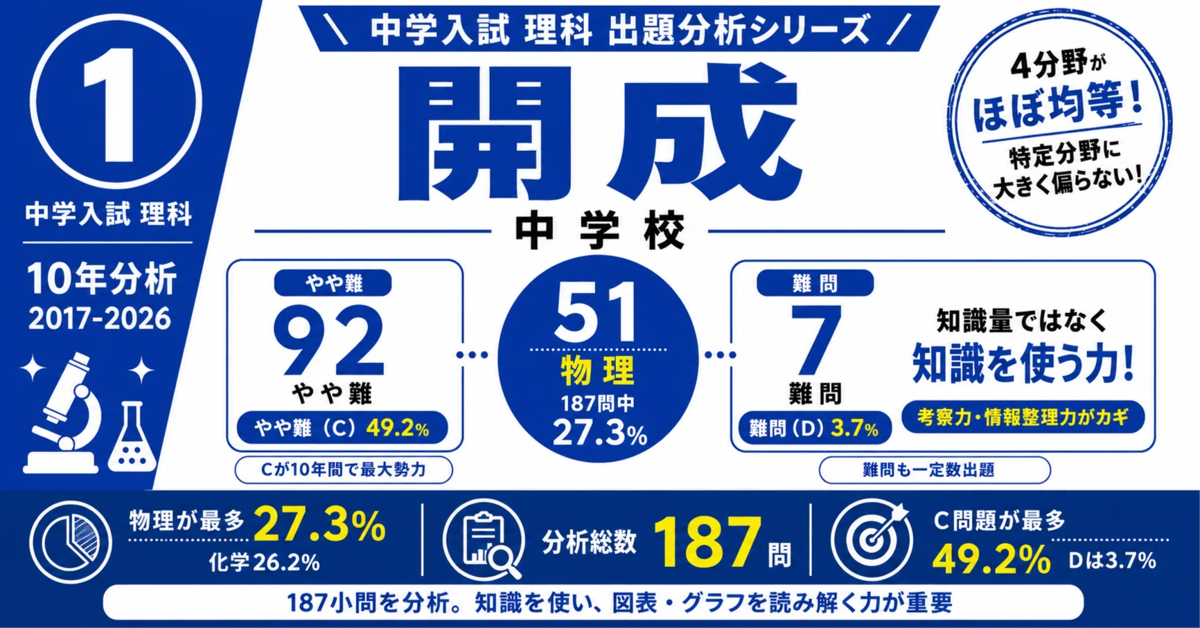 開成中の理科｜10年分の入試問題から見る出題傾向と対策【学校別分析①
