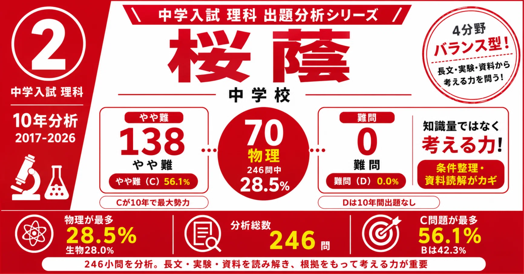 桜蔭」の人気タグ記事一覧｜note ――つくる、つながる、とどける。
