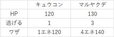 Vスタートデッキを改造しよう Revenir Note Vスタートデッキを改造しよう Revenir Note