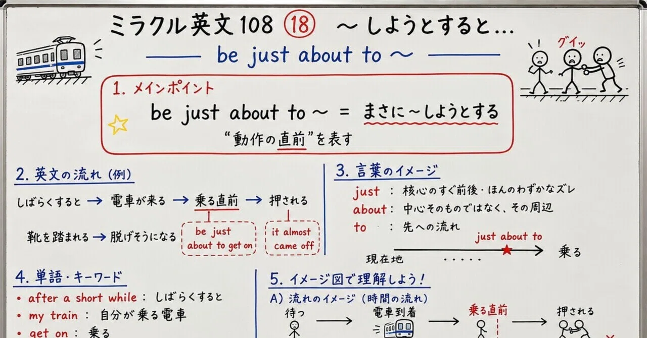 しようとした」は意思ではないbe just about to が描く“動作の直前