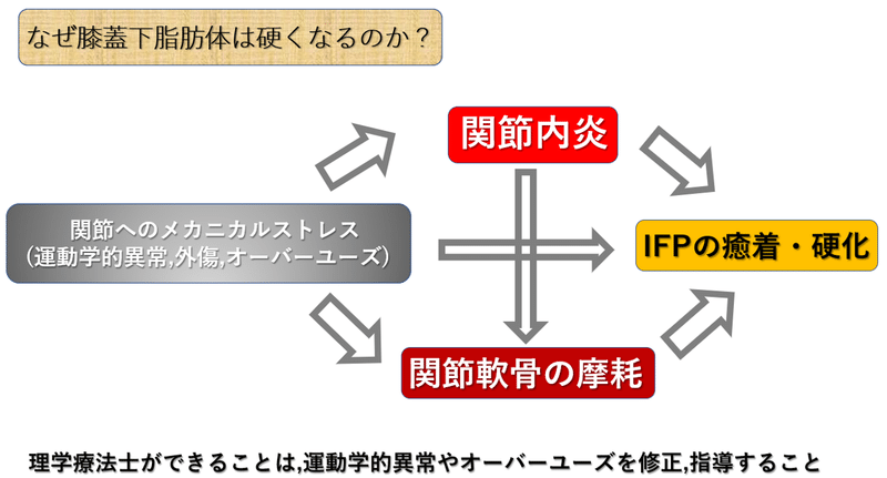 図28