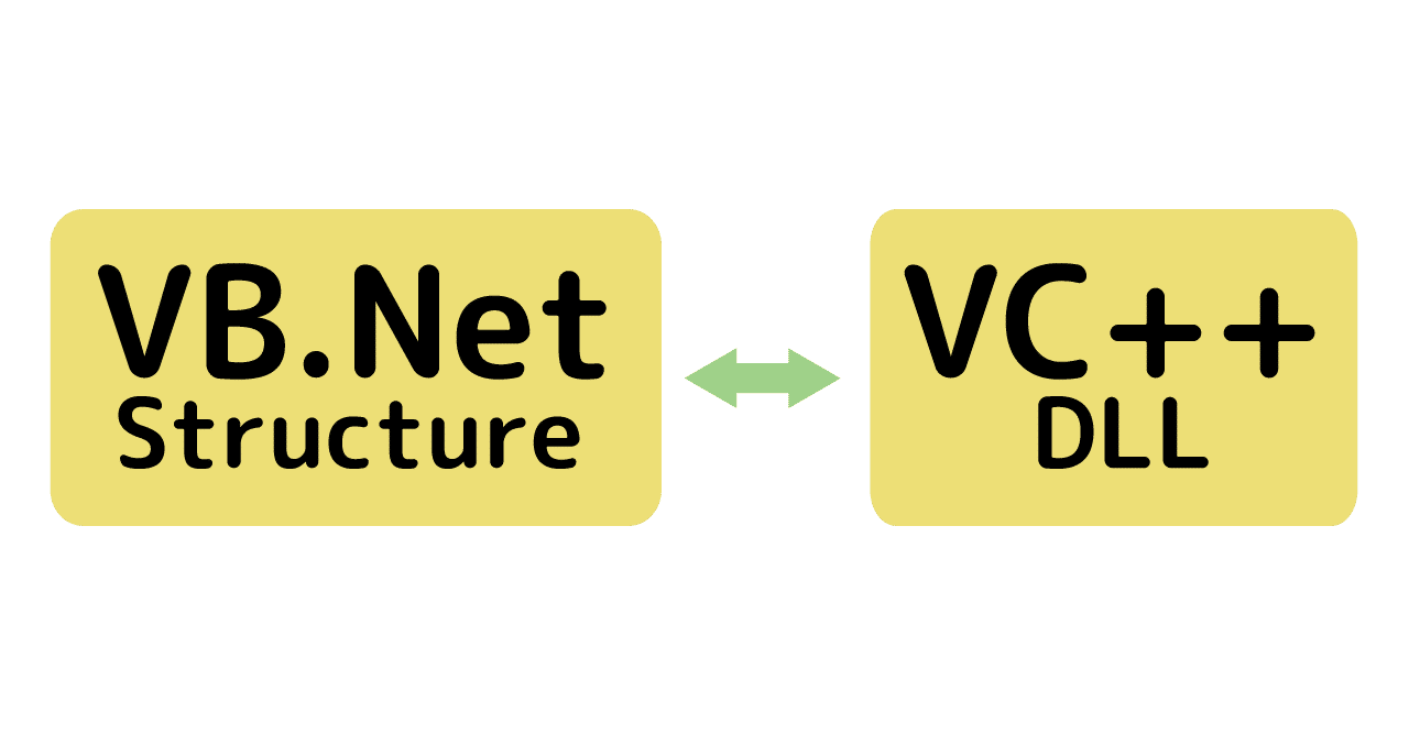 Vb Netの構造体とc Dllとのデータのやりとりをまとめます Marupeke Ikd Note