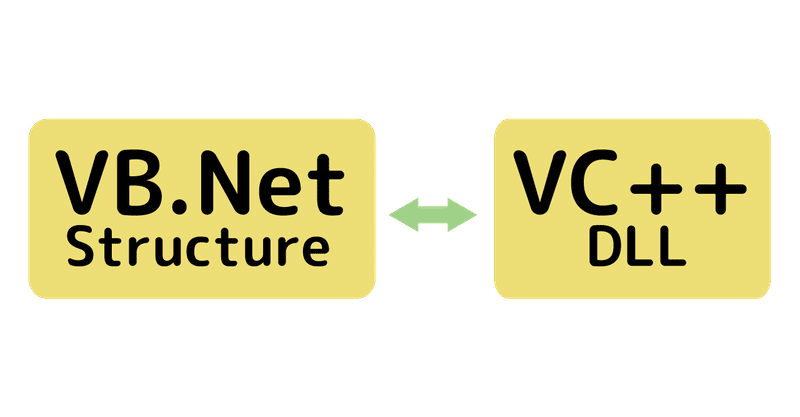 Vb Netの構造体とc Dllとのデータのやりとりをまとめます Marupeke Ikd Note