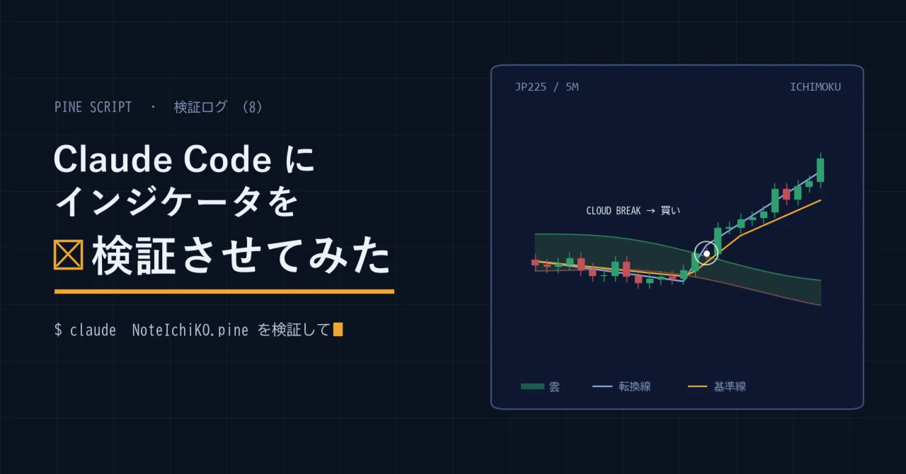 AIに一目均衡表を本気で最適化させたら、雲が生きている時間足は1つ