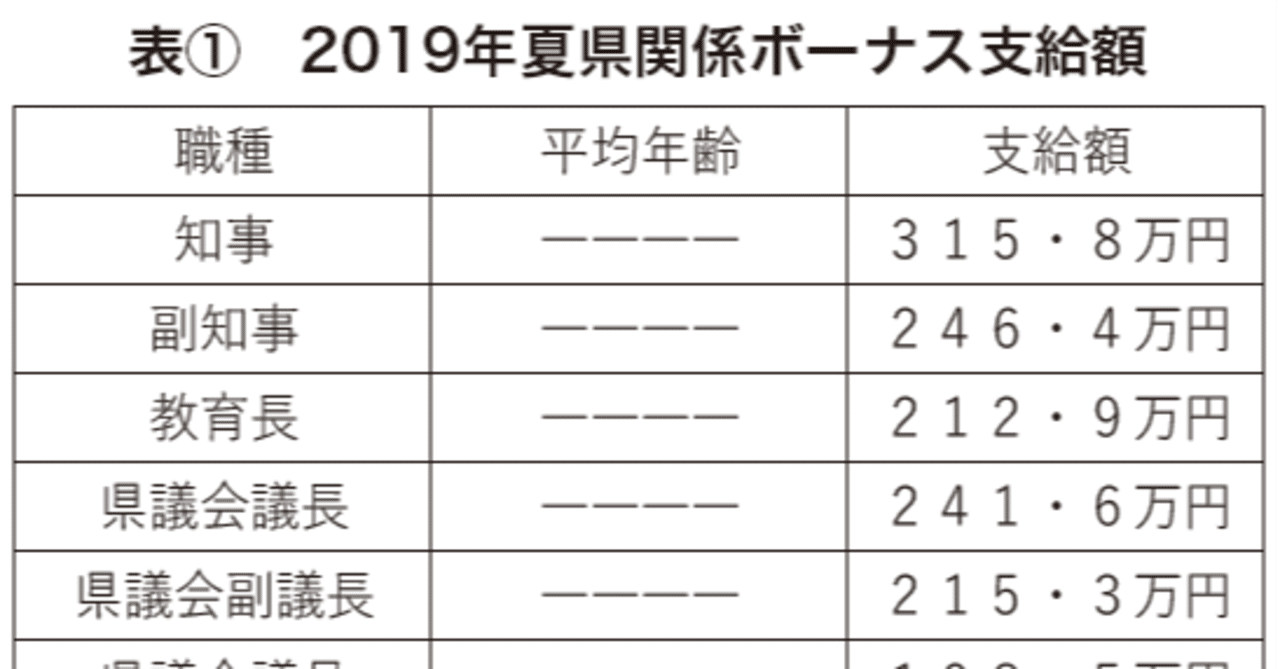コロナ 公務員 冬のボーナス