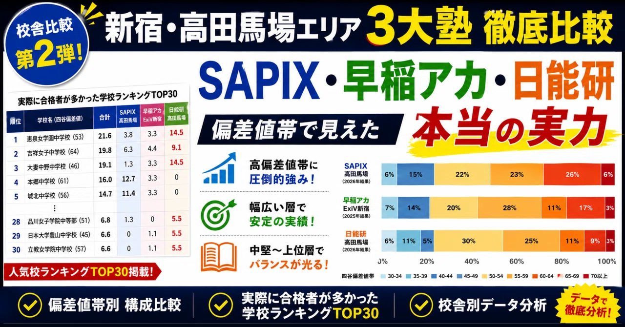 校舎比較②】新宿・高田馬場の3大塾の合格実績を徹底比較！SAPIX・早稲