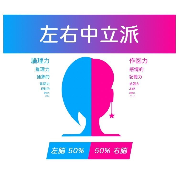 右脳派 左脳派診断 やってみました Kankan Note