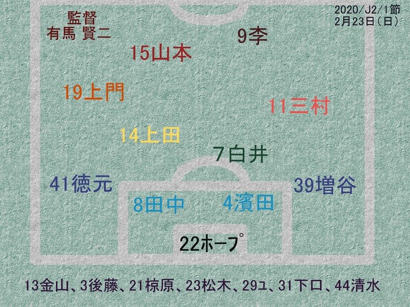 2020：第1節：H：岡山vs金沢（岡山メンバー）