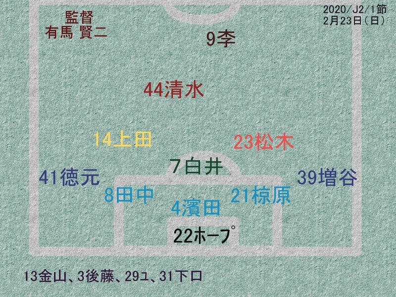 2020：第1節：H：岡山vs金沢（21椋原投入）