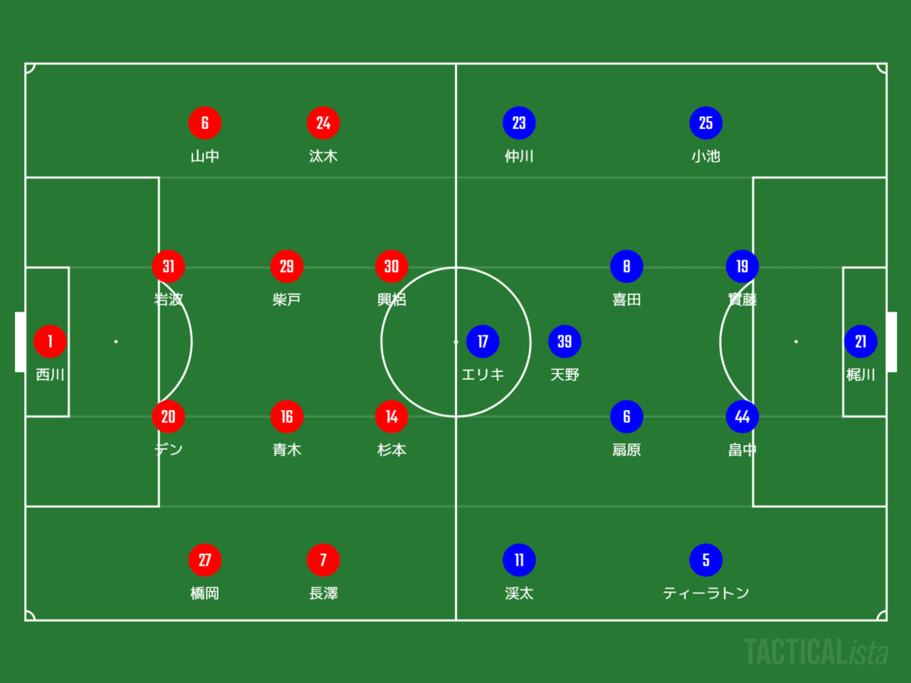 J1 第2節 浦和レッズvs横浜f マリノス ゆるれびゅ ヒロ Note