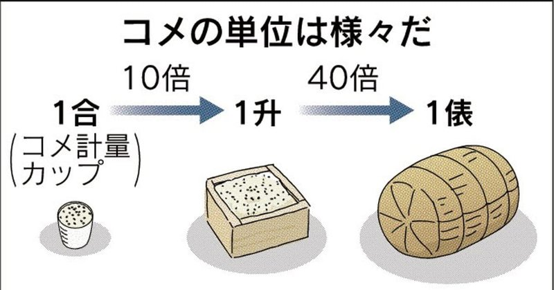 コメの単位