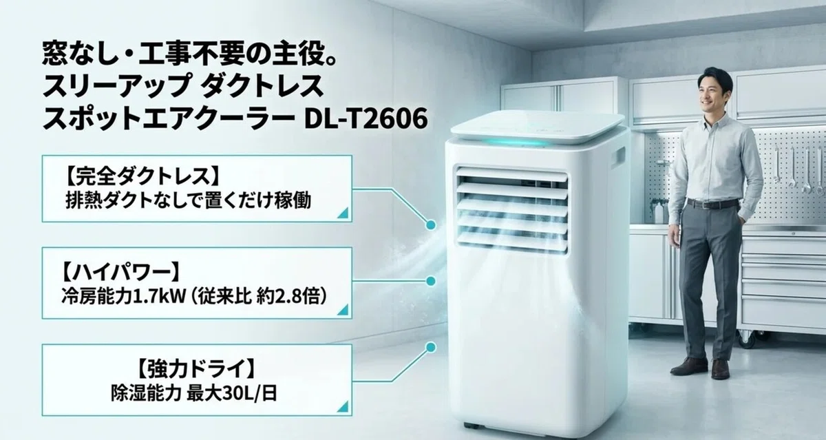 窓なし・工事不要でも設置できるダクトレススポットクーラーの特長をまとめた図