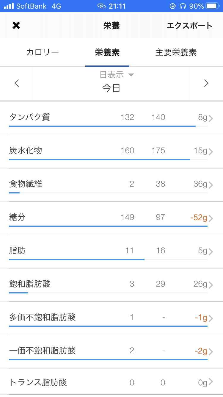 あなたは一日にどれくらいの脂肪を失うことができますか あなたは一日にどれくらいの脂肪を失うことができますか