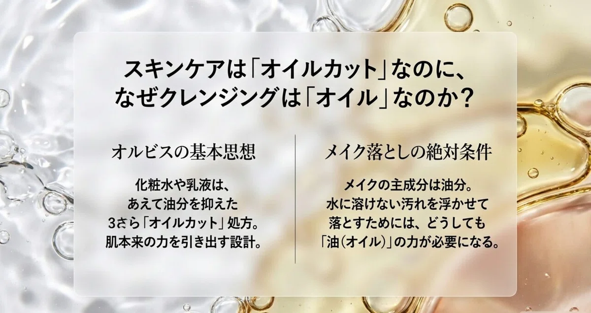 オルビス ザ:そもそもクレンジングオイルって、何のためのものの図解