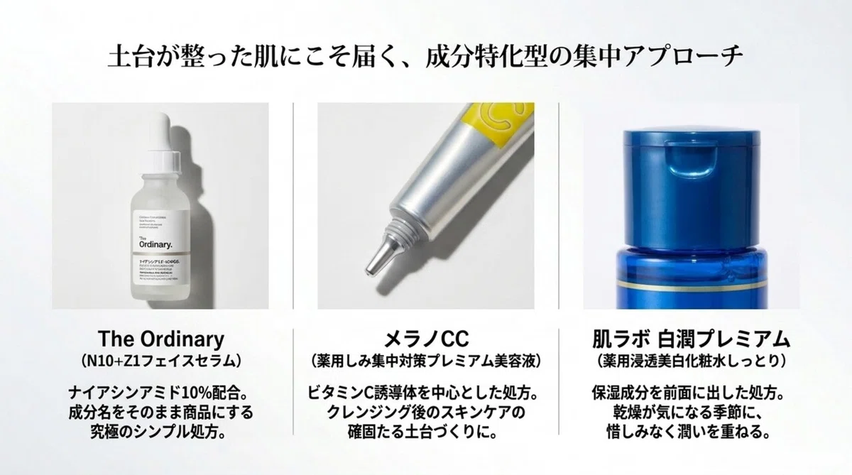 オルビス ザ:成分で選ぶ、というもう一つの視点の図解