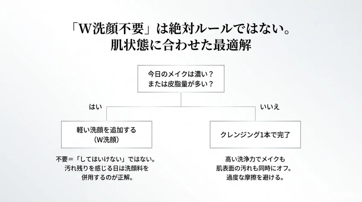 オルビス ザ:『W洗顔不要』の意味も調べてみた