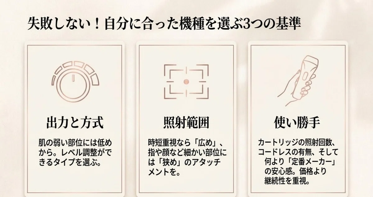 家庭用光美容器の効果：照射前後の準備という視点の図解