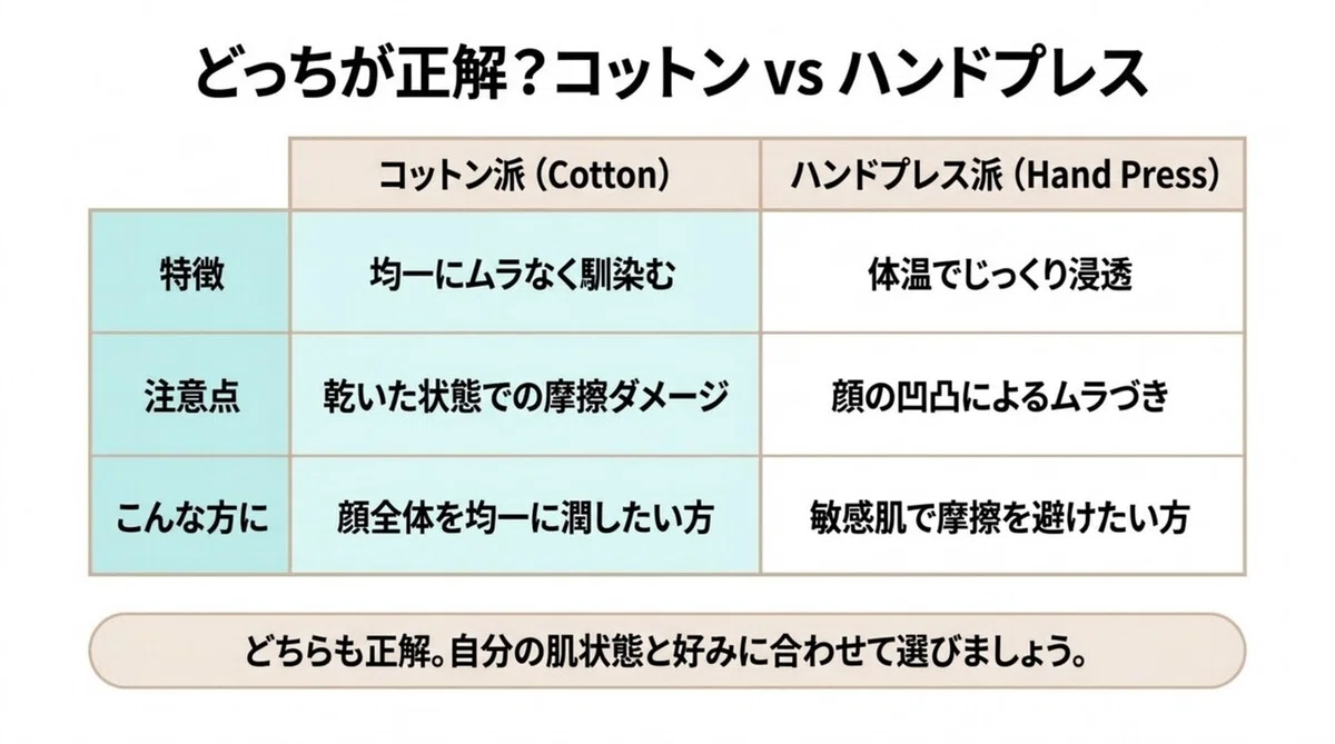 アミノ酸化粧水:表示成分の見方の図解