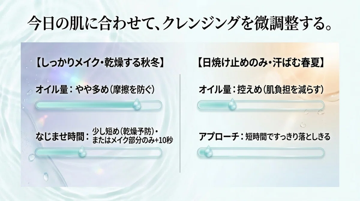 オルビス：肌質・季節別の使いこなし方の図解