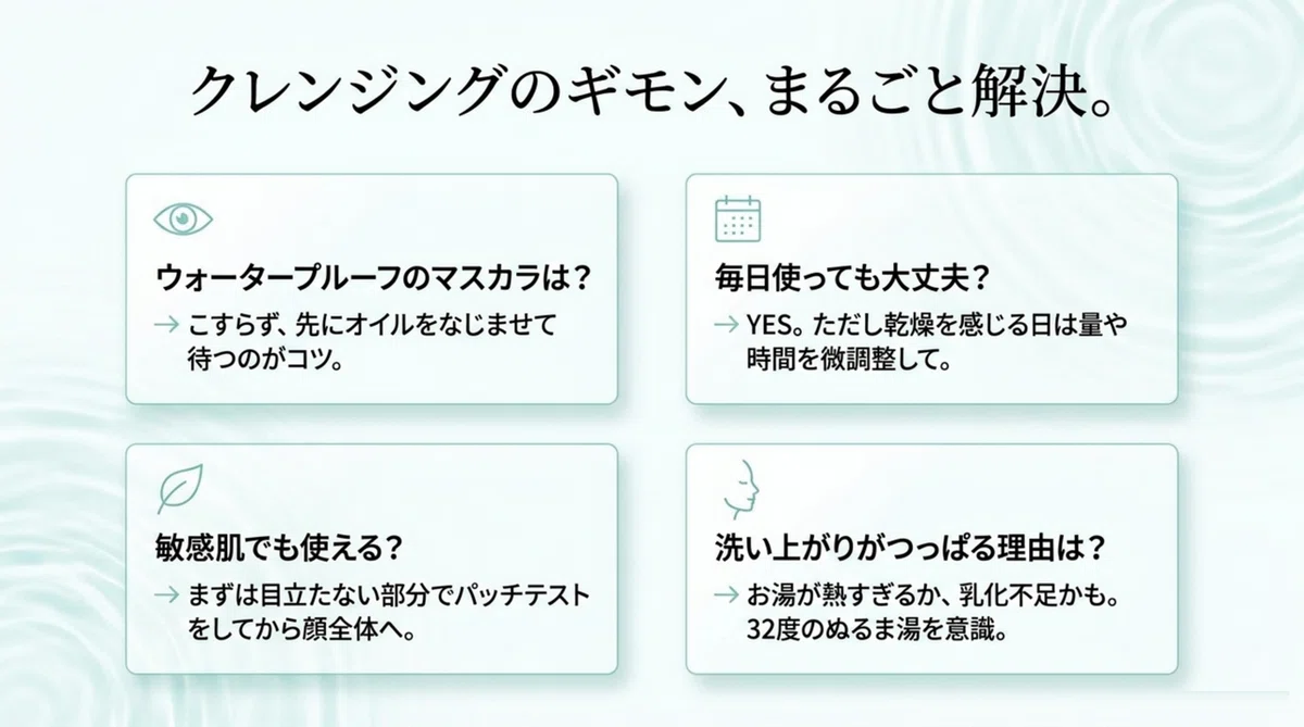 オルビス：よくある質問の図解