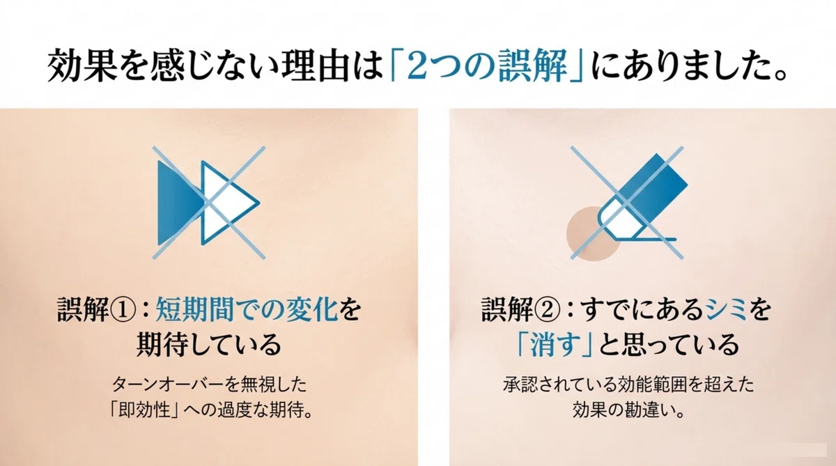 カモミラET:早い変化を期待しすぎたケースの図解