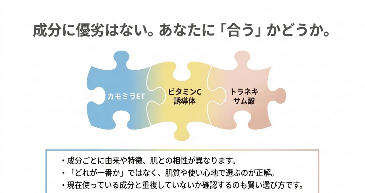 カモミラET:他の美白成分との違い