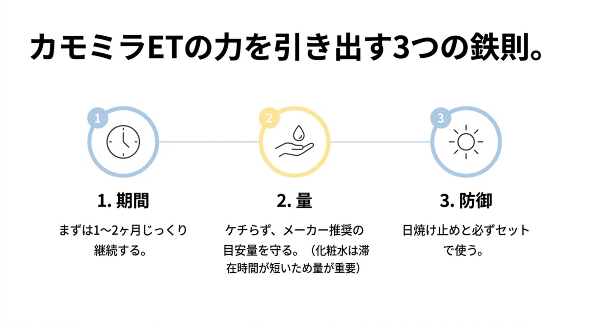 カモミラET:美白ケアで知っておきたいこと