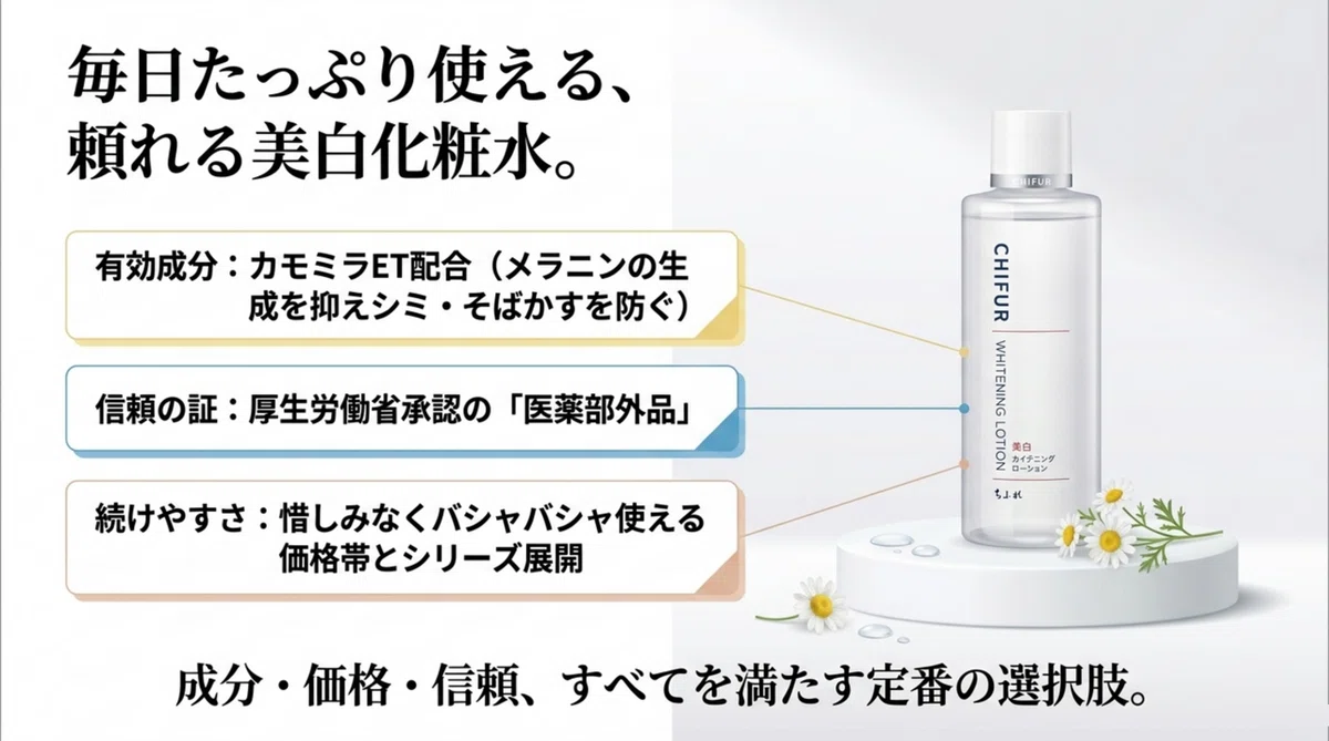 カモミラET配合の医薬部外品という選択肢の図解