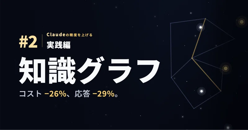 オントロジーでClaudeの性能を上げよう(2)：同じ作業を2回やって、コスト26%減・応答29%短縮を実測した