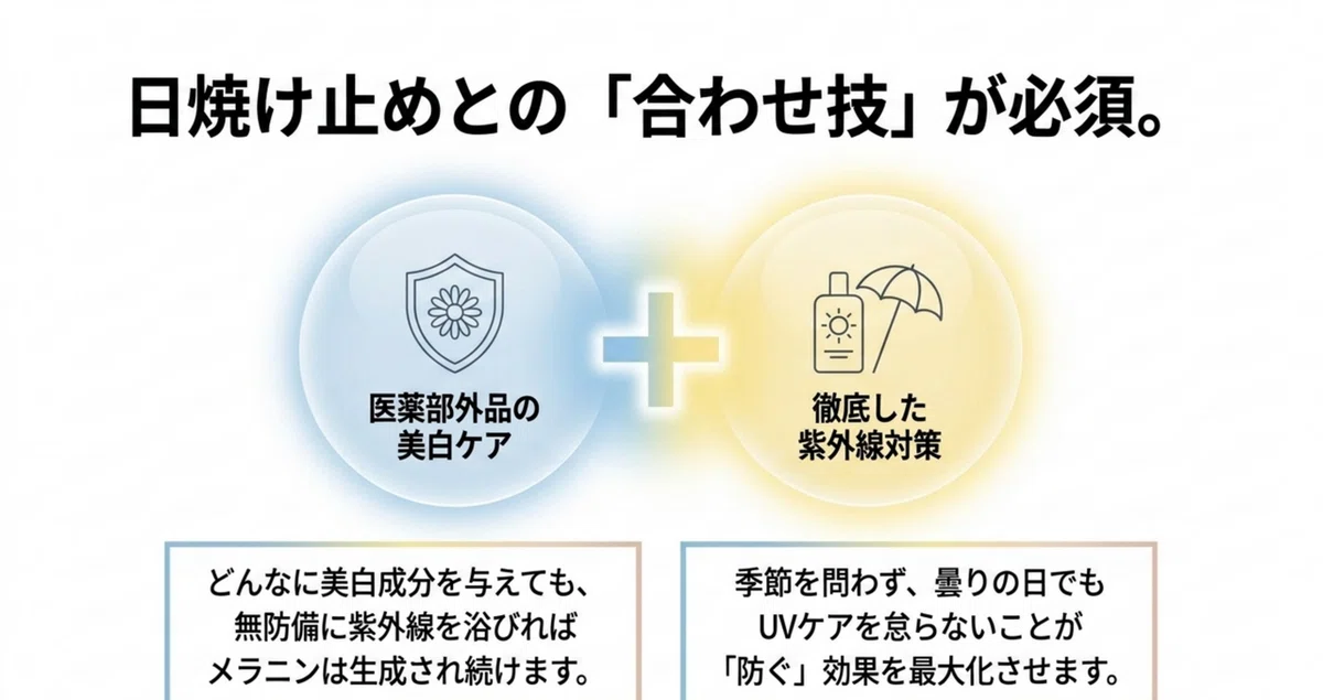 カモミラET:日焼け止めと併用したほうがいいですか