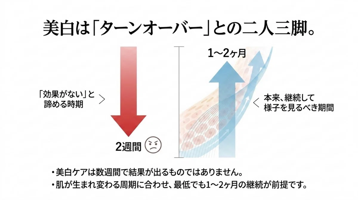 カモミラET:他の美白成分と併用しても大丈夫ですか
