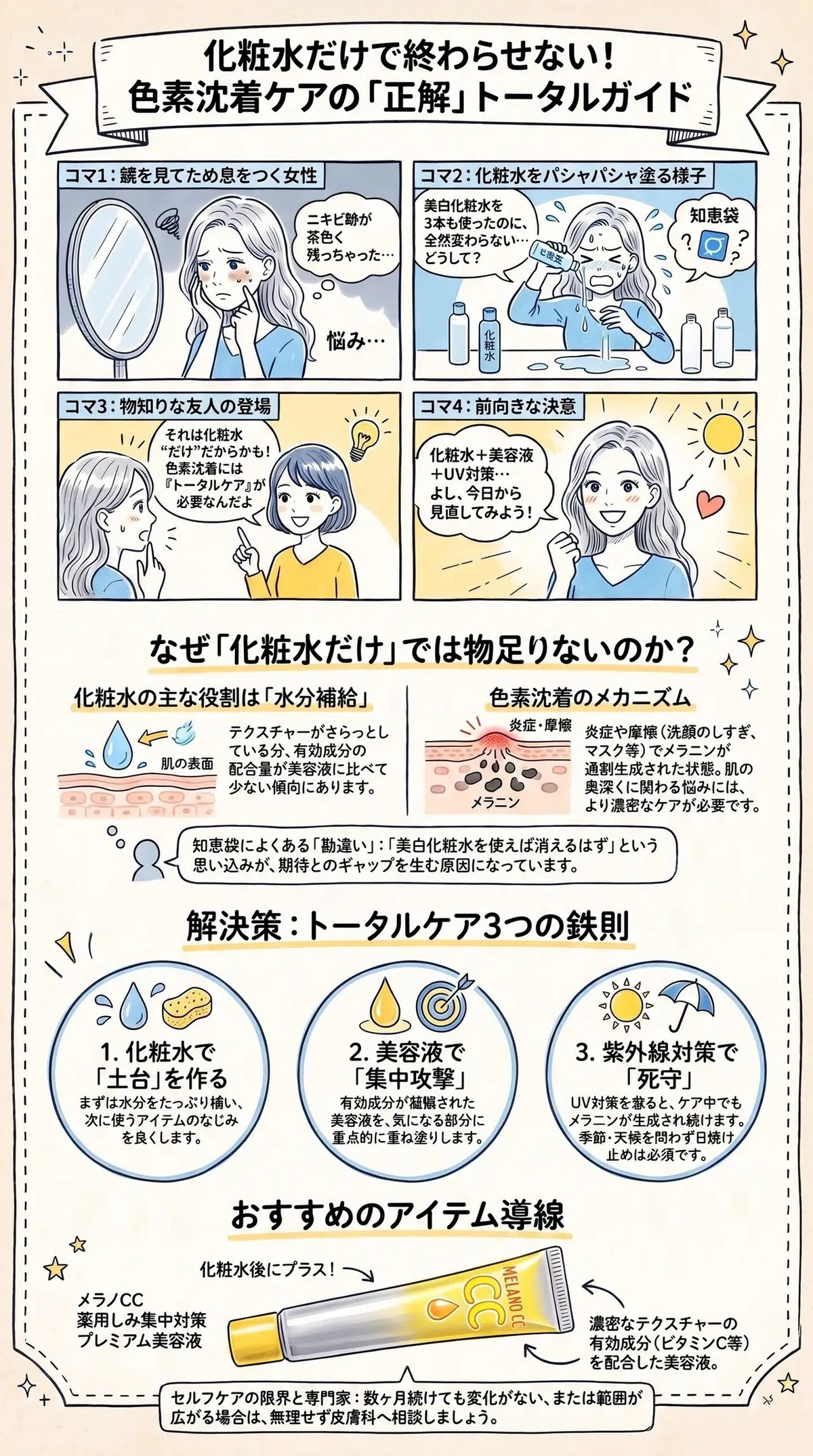 色素沈着の要点をまとめたインフォグラフィック
