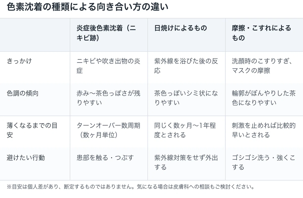 色素沈着の種類による向き合い方の違い