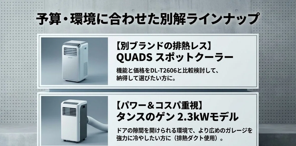 予算や環境に合わせた別解として、別ブランドの排熱レスモデルとパワー&コスパ重視モデルを比較したラインナップ