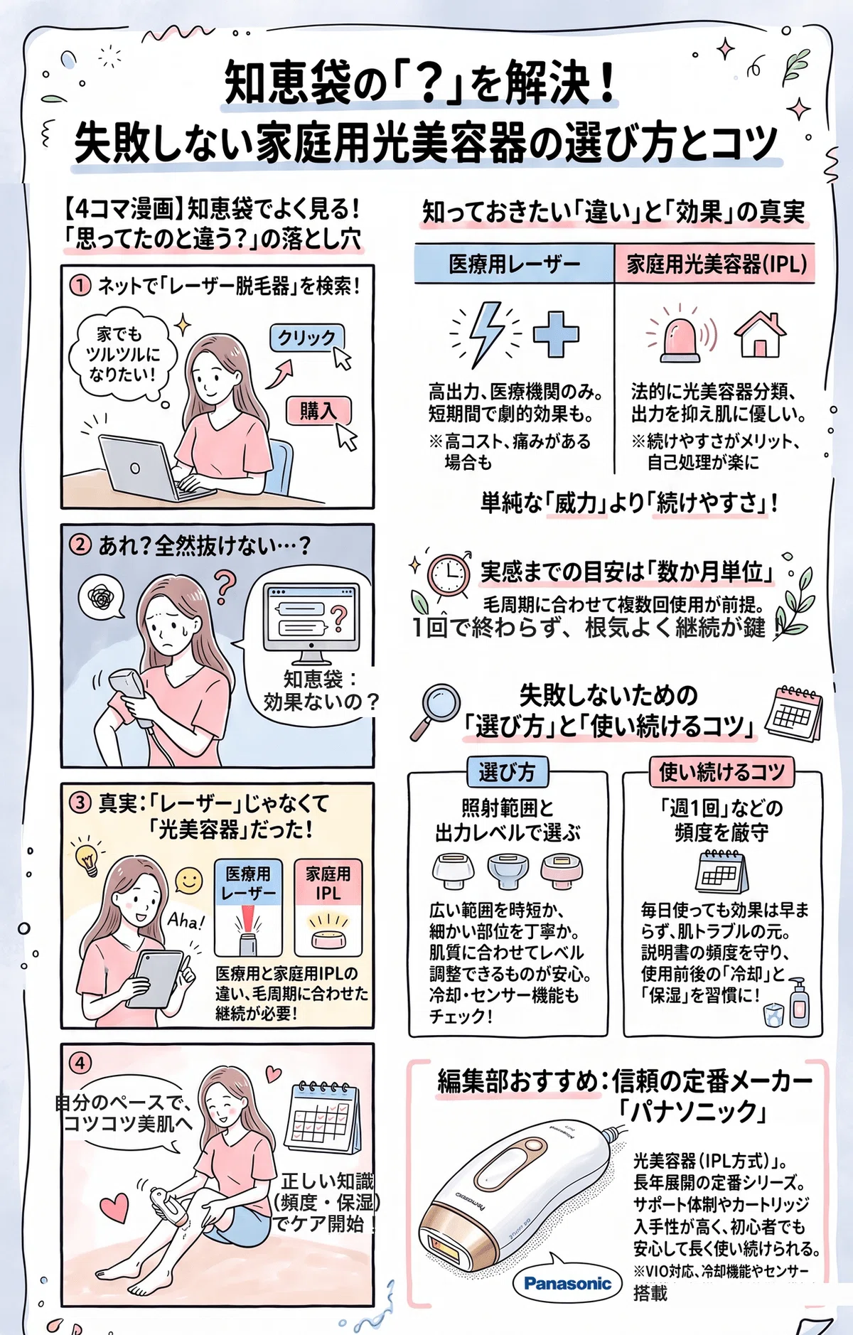 家庭用光美容器の効果の要点をまとめたインフォグラフィック