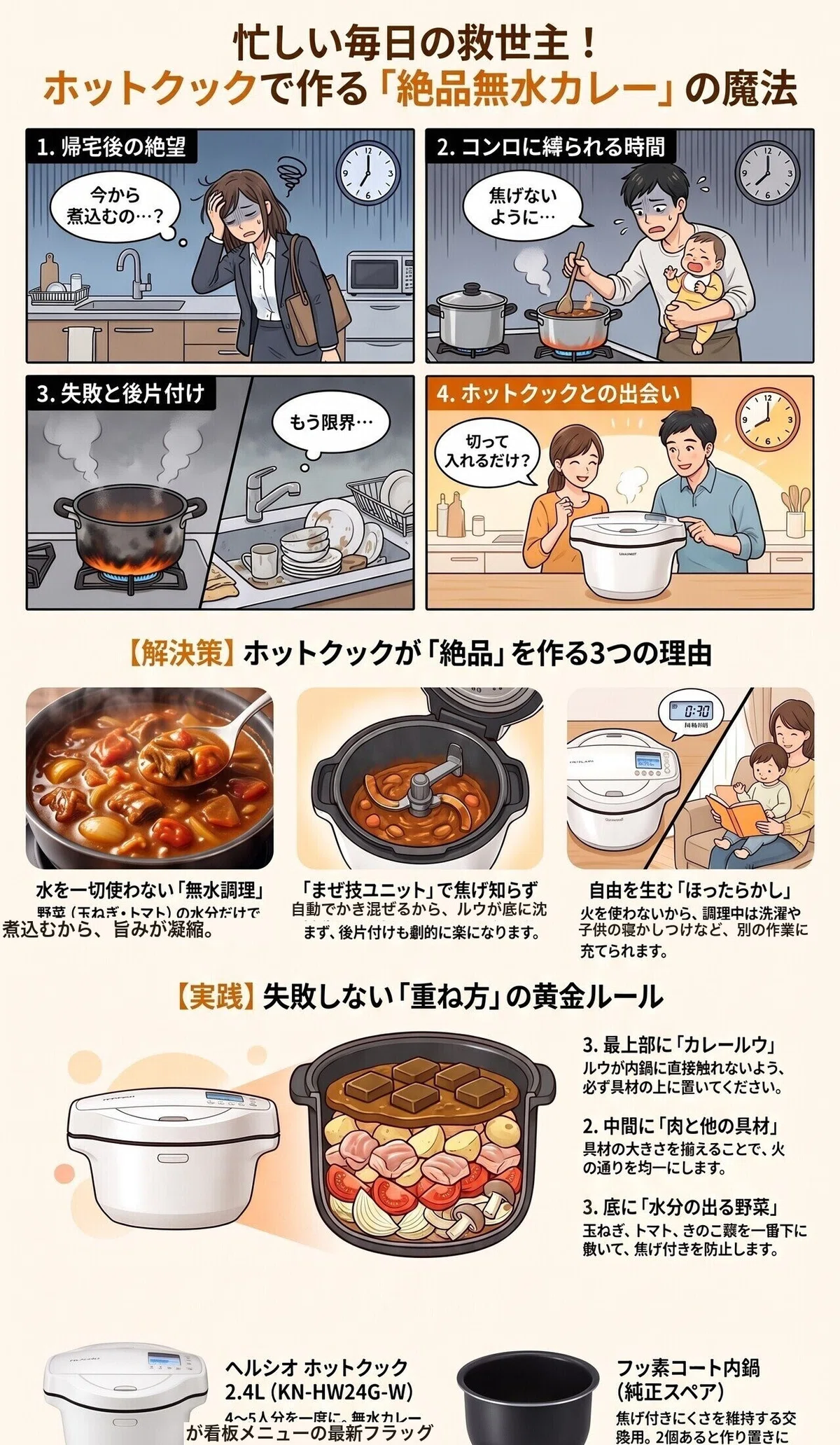 ホットクックの無水カレーが人気の理由をまとめたインフォグラフィック