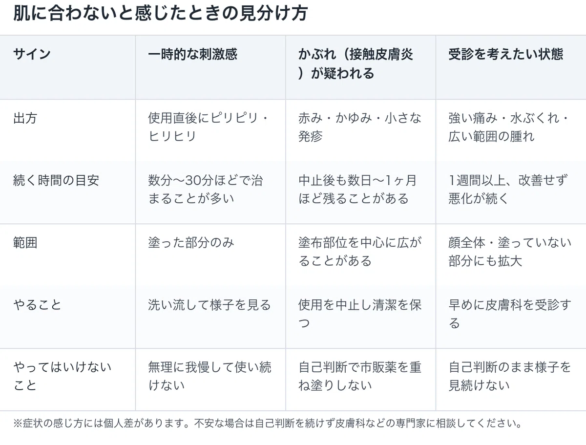 アロエ：肌に合わないと感じたときの見分け方と対応の図解