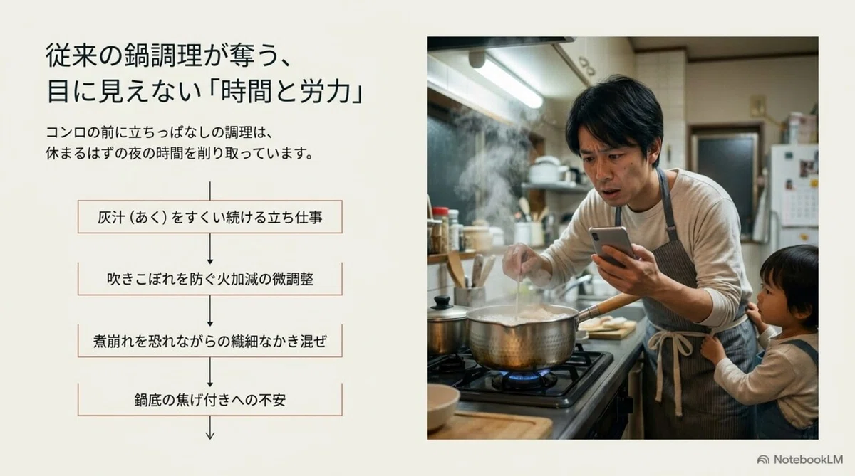従来の鍋で肉じゃがを作るときのあく取りや煮崩れの悩み
