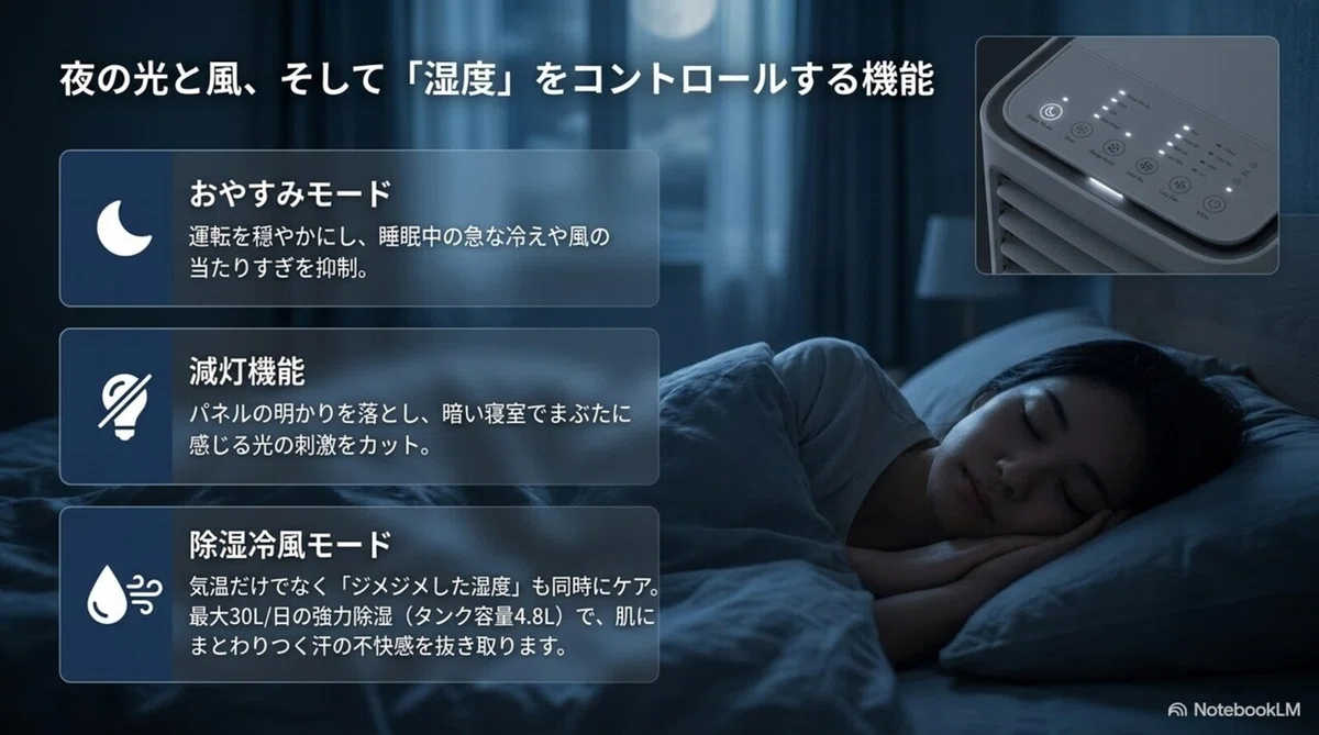 スポットクーラーのおやすみモード・減灯機能・除湿冷風モードの説明