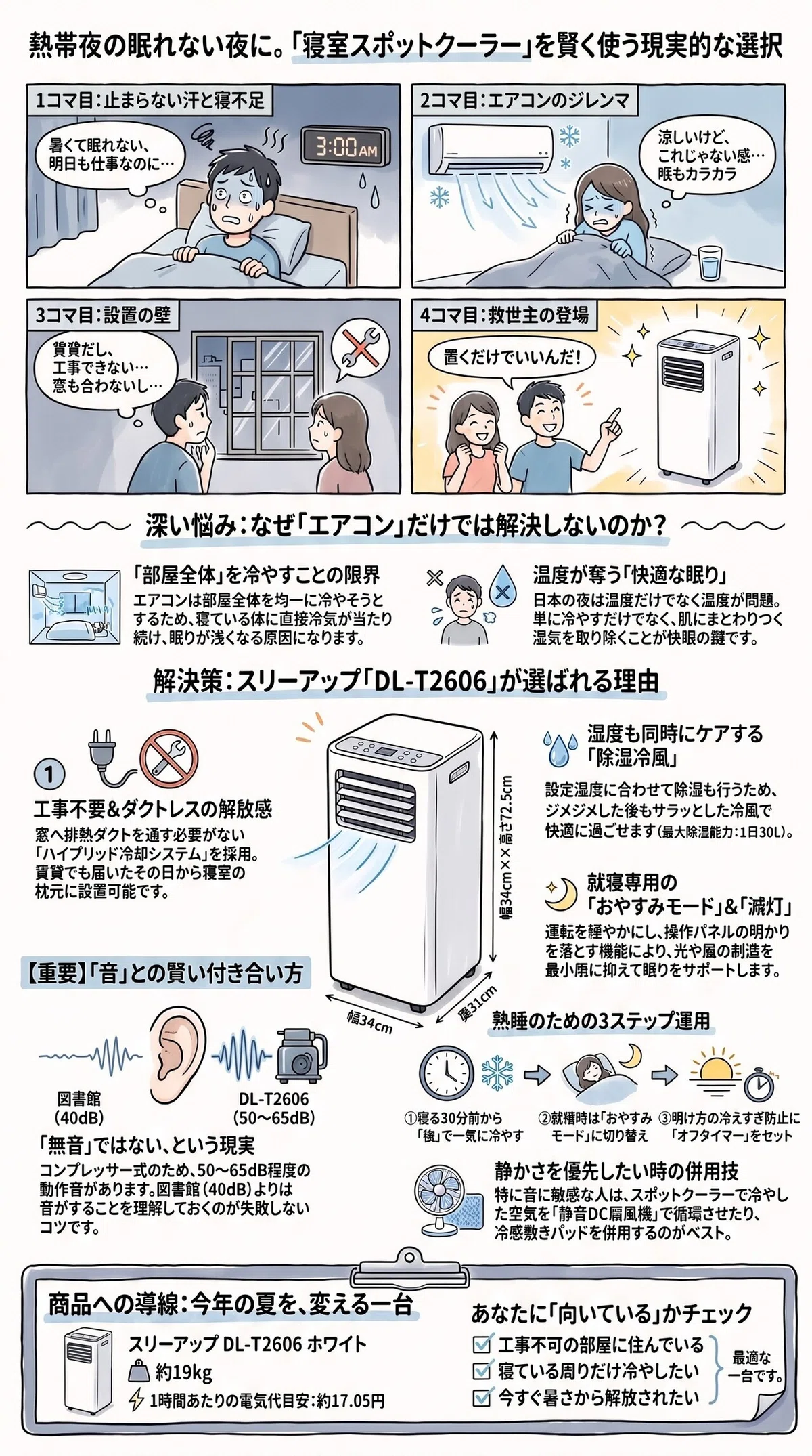 寝室スポットクーラーを賢く使う現実的な選択のインフォグラフィック