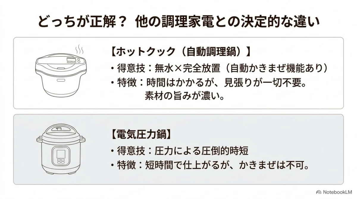 ホットクックが向いている人と向いていない人の特徴の比較