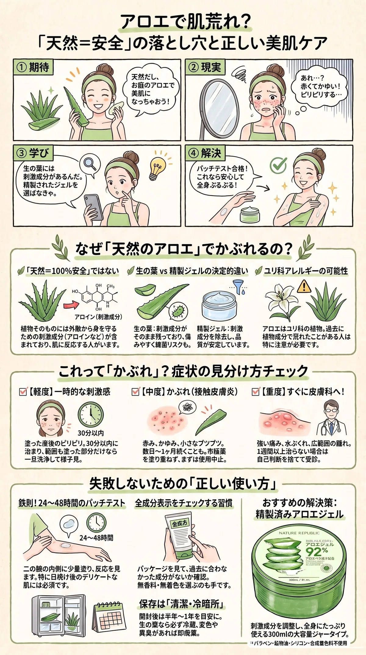 アロエの要点をまとめたインフォグラフィック